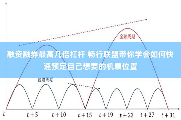 融资融券最高几倍杠杆 畅行联盟带你学会如何快速预定自己想要的机票位置