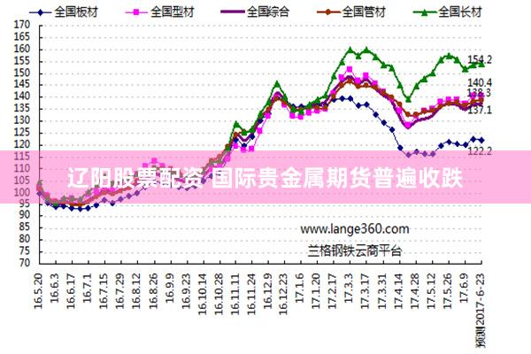 辽阳股票配资 国际贵金属期货普遍收跌