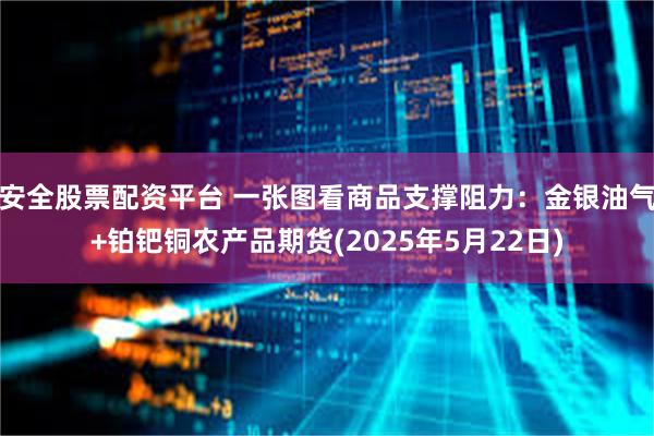 安全股票配资平台 一张图看商品支撑阻力：金银油气+铂钯铜农产品期货(2025年5月22日)
