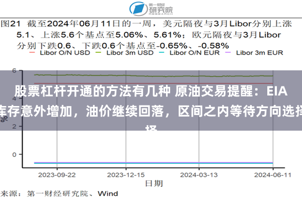 股票杠杆开通的方法有几种 原油交易提醒：EIA库存意外增加，油价继续回落，区间之内等待方向选择