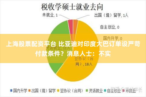 上海股票配资平台 比亚迪对印度大巴订单设严苛付款条件？消息人士：不实