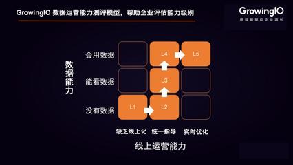 疫情之下，在線用戶增長(zhǎng)的破局之道 構(gòu)建高效增長(zhǎng)矩陣